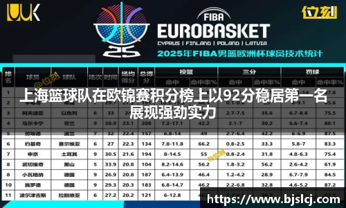 上海篮球队在欧锦赛积分榜上以92分稳居第一名展现强劲实力