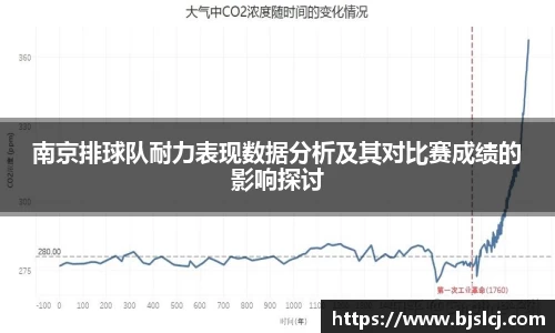 南京排球队耐力表现数据分析及其对比赛成绩的影响探讨